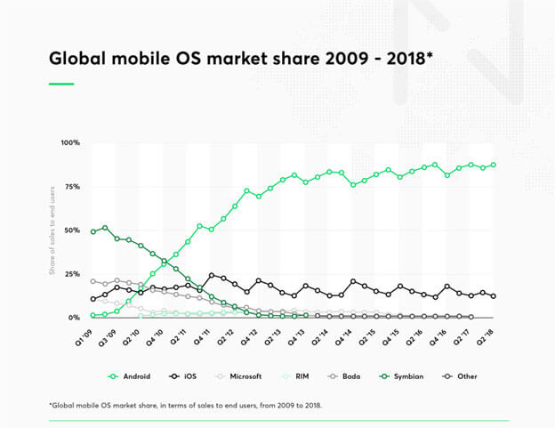 global-market-share-flutter