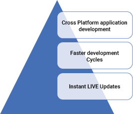 react native app