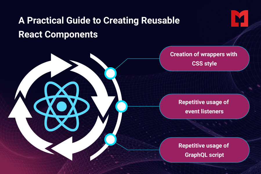 A Practical Guide to Creating Reusable React Components