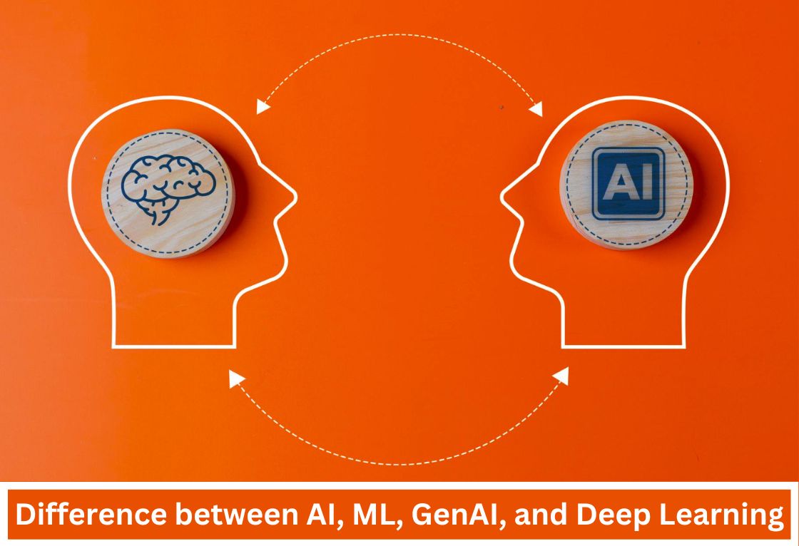 Difference between AI, ML, GenAI, and Deep Learning